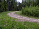 Koprivna (Kumer) - Velika glava (Peca)